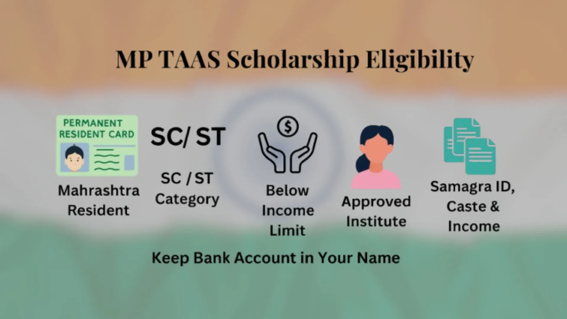 MP TAAS Scholarship eligibility criteria graphic showing Madhya Pradesh residency, SC/ST category, income limit, approved institute, required documents, and bank account requirement.